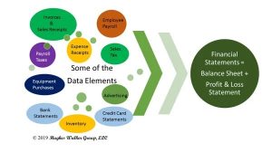  accounting software Overland Park Lee’s Summit, MO Kansas City 